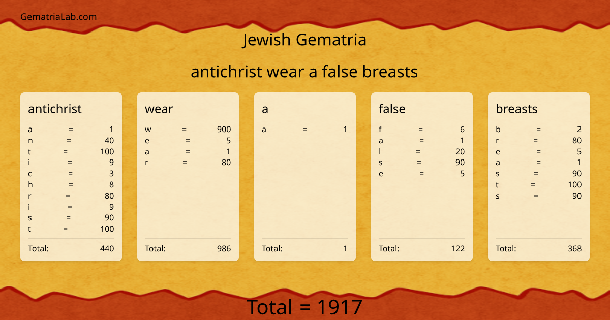 antichrist wear a false breasts in jewish Gematria